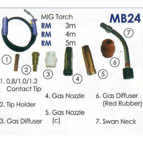 MB24 MIG TORCH ACCESSORIES: NOZZLE HOLDER / TIP HOLDER / CONTACT TIP / SWAN NECK