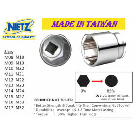 NIETZ XI-ON SOCKET 1/2DR 500X0418 (FOR 85% DAMAGE NUT USE) M8 - M32